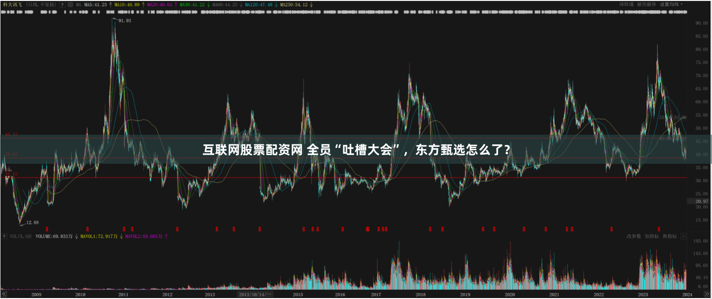 互联网股票配资网 全员“吐槽大会”，东方甄选怎么了？