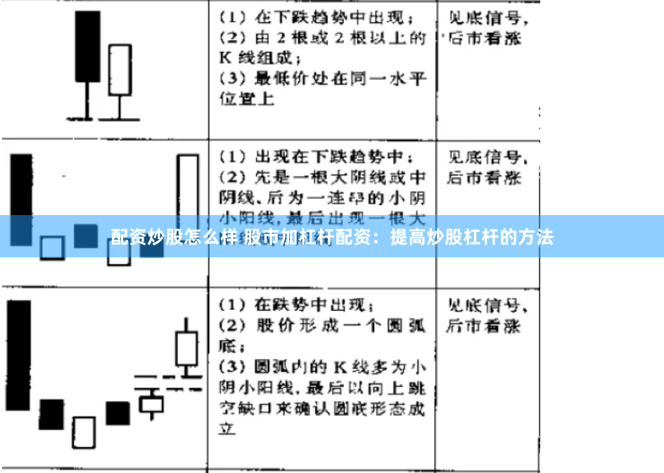 配资炒股怎么样 股市加杠杆配资：提高炒股杠杆的方法