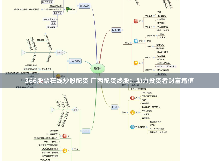366股票在线炒股配资 广西配资炒股：助力投资者财富增值