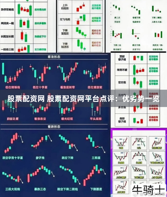股票配资网 股票配资网平台点评：优劣势一览