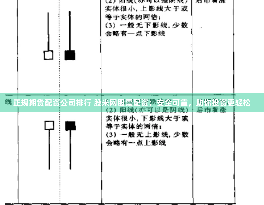 正规期货配资公司排行 股米网股票配资：安全可靠，助你投资更轻松