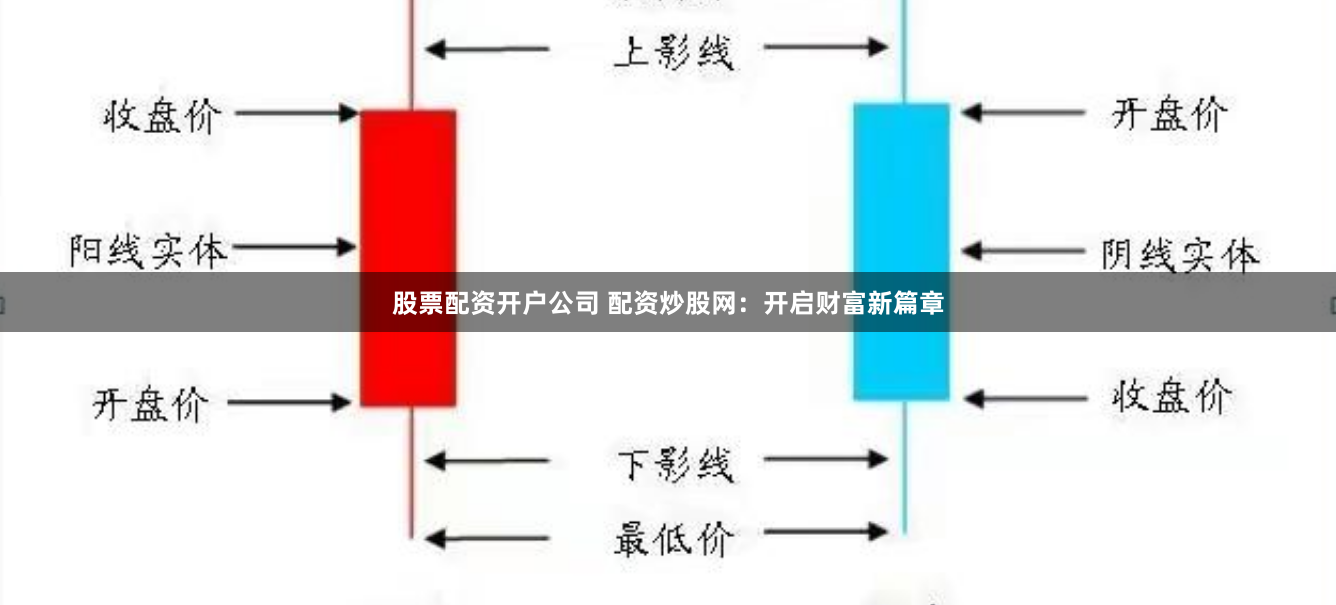 股票配资开户公司 配资炒股网：开启财富新篇章