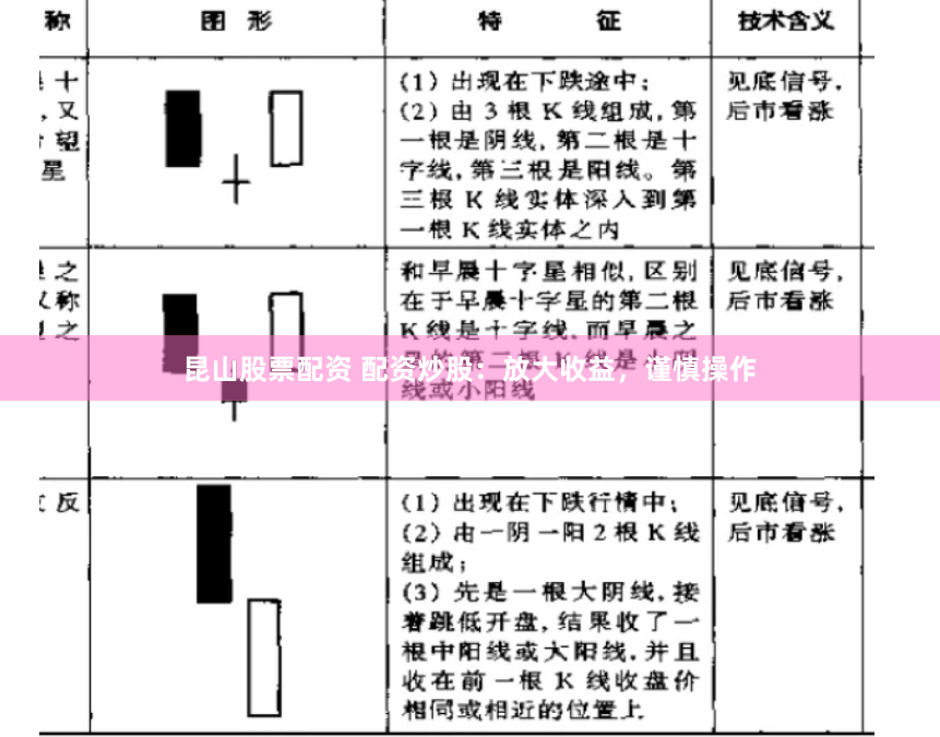昆山股票配资 配资炒股：放大收益，谨慎操作