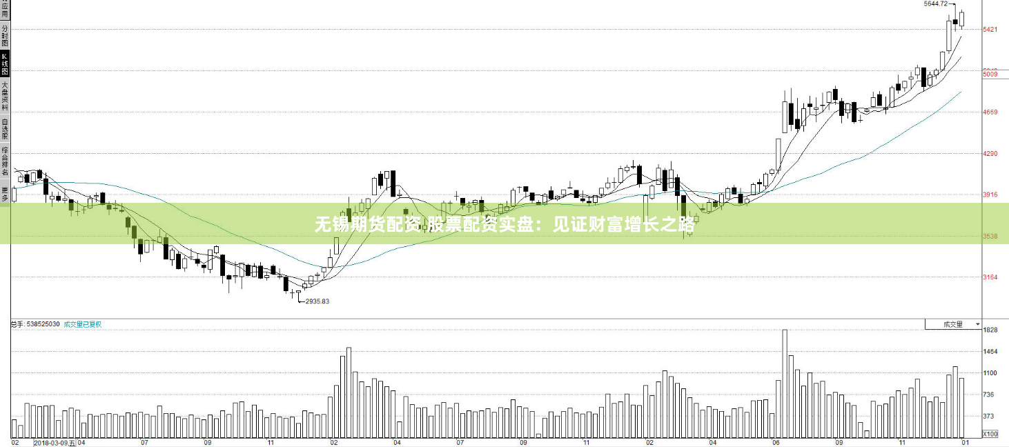无锡期货配资 股票配资实盘：见证财富增长之路