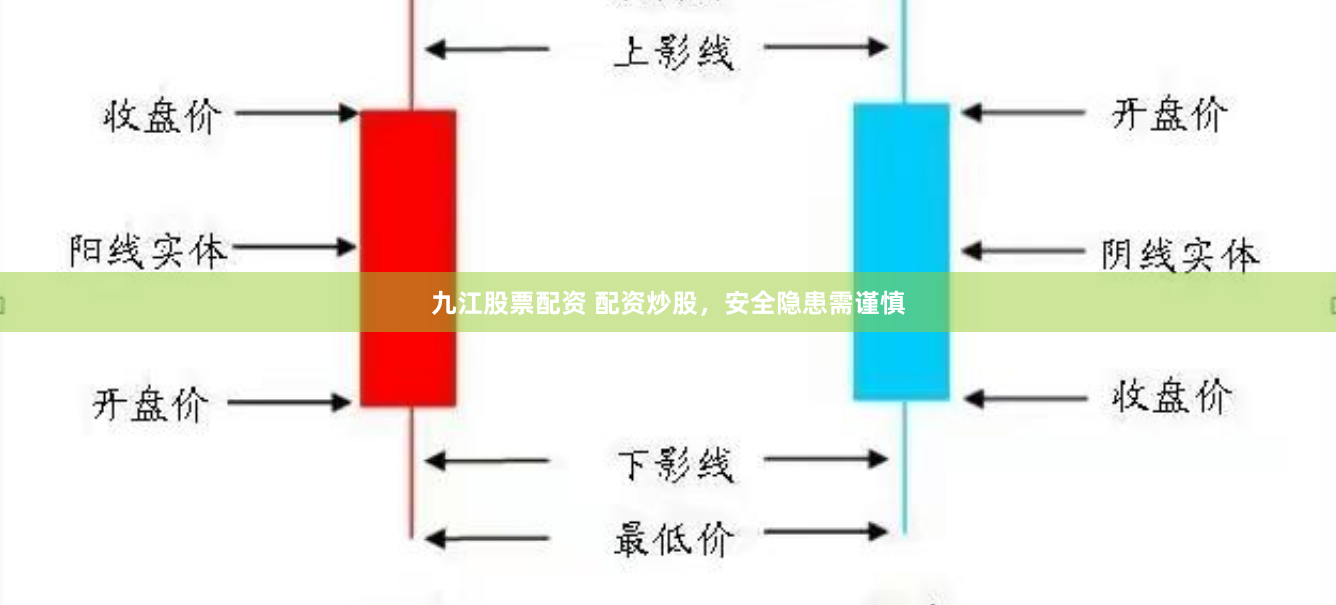 九江股票配资 配资炒股，安全隐患需谨慎