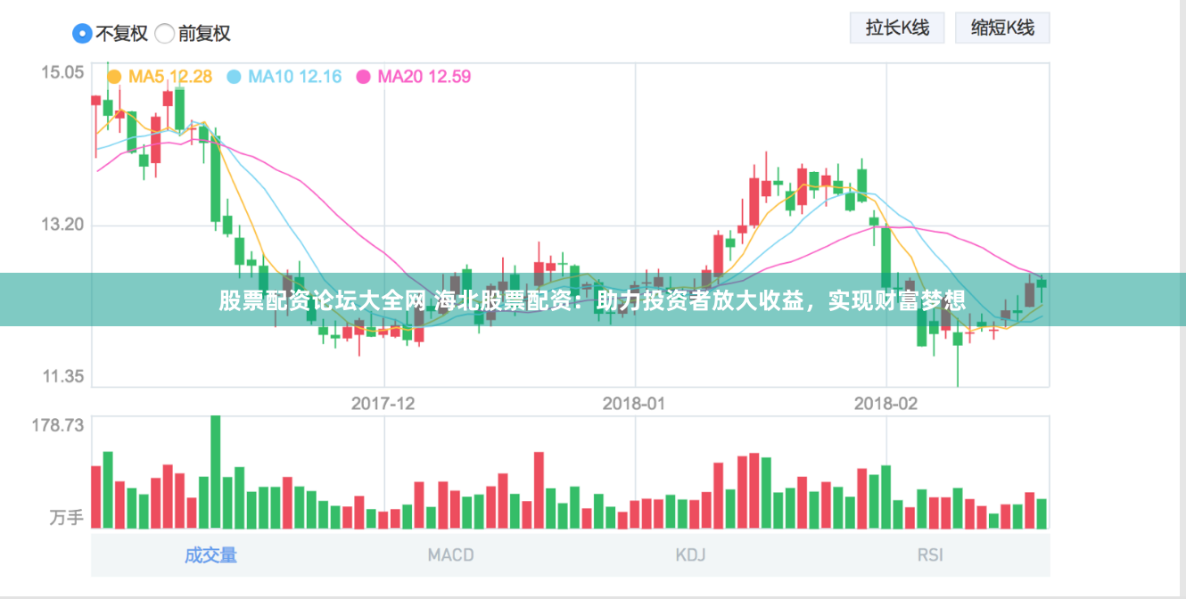 股票配资论坛大全网 海北股票配资：助力投资者放大收益，实现财富梦想