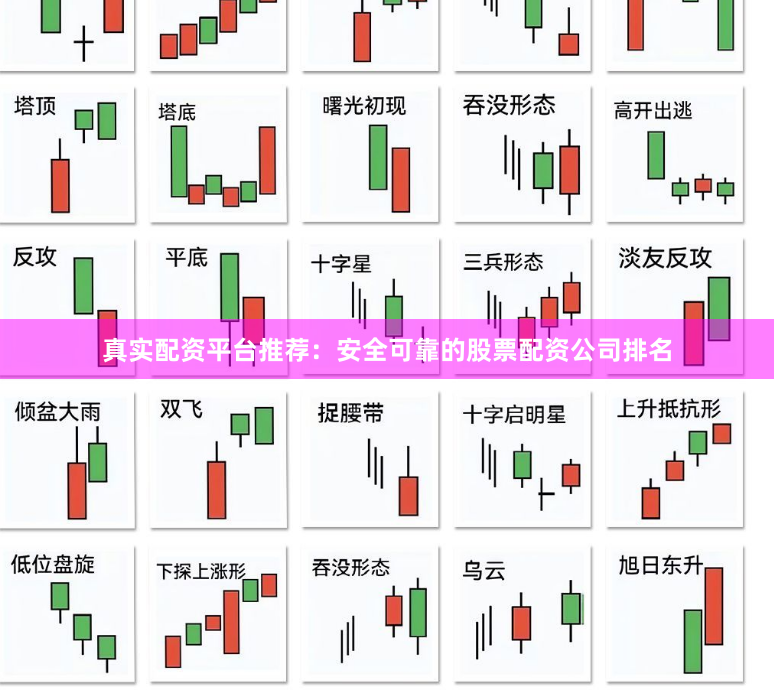 真实配资平台推荐：安全可靠的股票配资公司排名