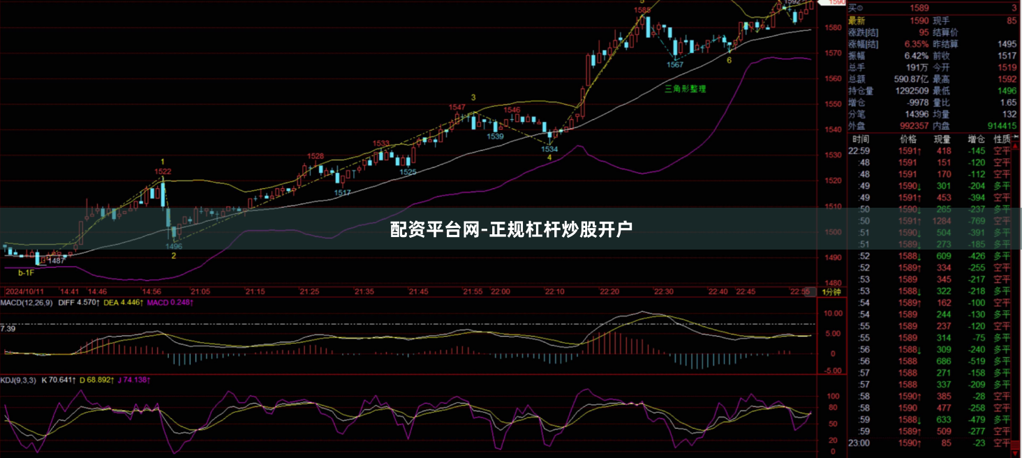 配资平台网-正规杠杆炒股开户
